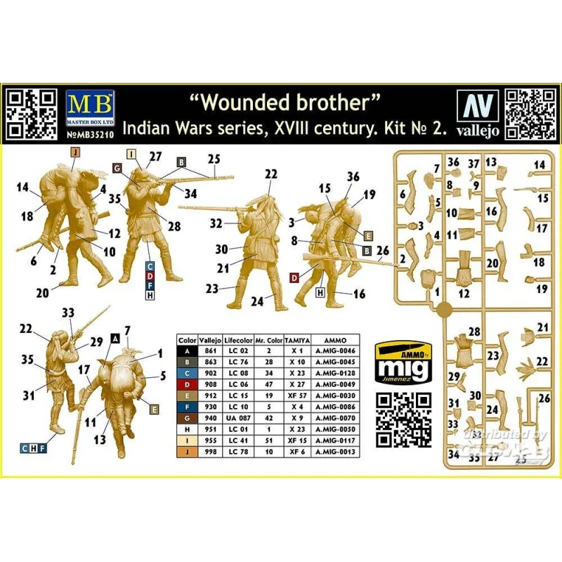 Wounded brother. Indian Wars series, XVIII century. Kit No. 2 Military model kit