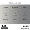 AK INTERACTIVE: Real Colors Gloss Varnish 17 ml. AK Interactive