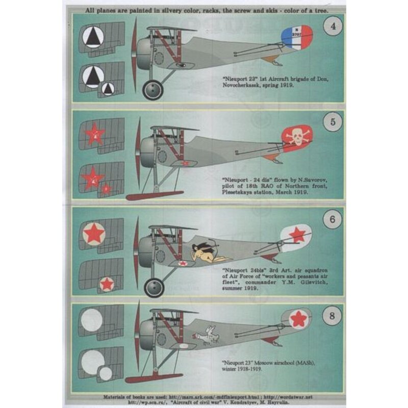 Nieuport 17-25 biz Part 2 (8) 1st Southern Air Sqn 1919; 13th Fighter Sqn Skull and cross bones on fuslage; 19th KAO 1917 with s