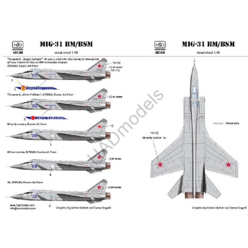 MiG-31 (Russian- Air Force)